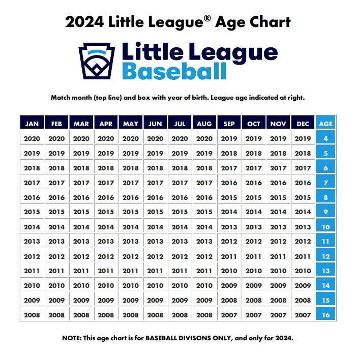 2024 little league age chart